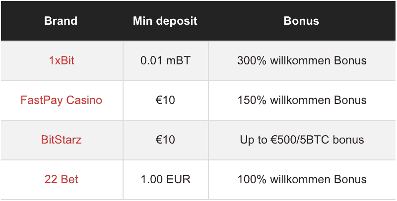 Beste online Casino Bonusse